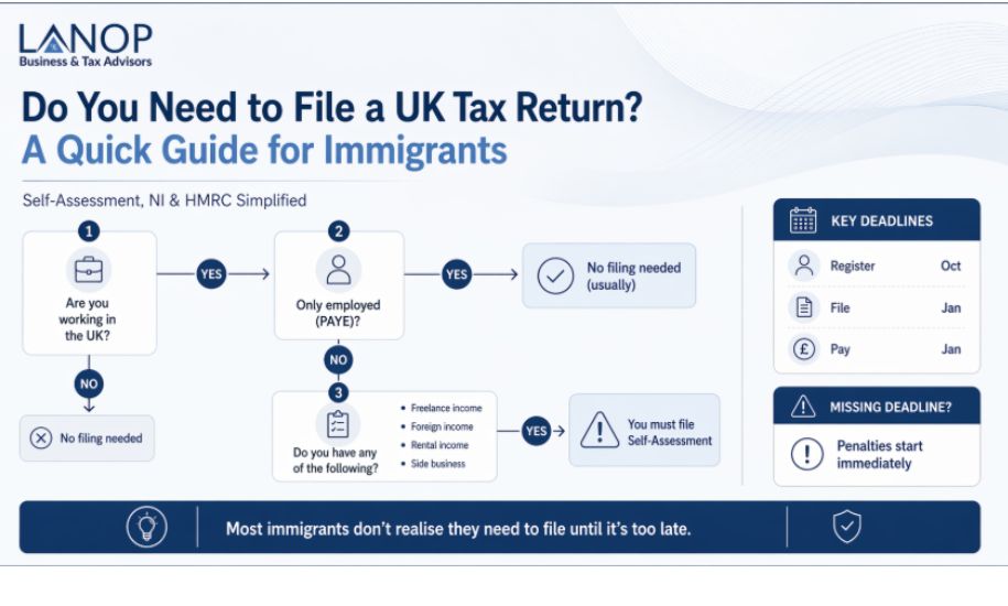 UK Tax