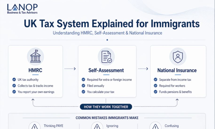 UK Tax 